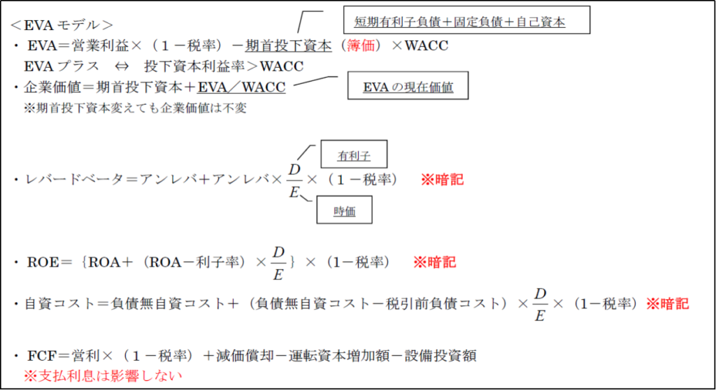 EVAモデル