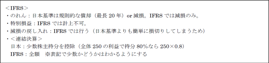 IFRS