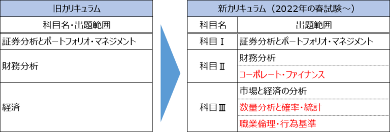 TAC 証券アナリスト2次試験 速習本科コース DVD （2020年） オンライン